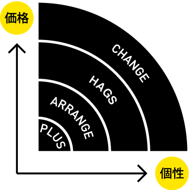価格と個性をもっと身近に!リノベ不動産|上越西店のリノベーションメニュー